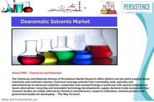 De-aromatic Solvents Market Segmented By Resins and paints, Metal working, Cleaning and degreasing products, Pest Control Products in Low flash point, Medium flash point and High flash point

