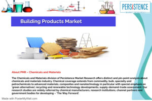 Global Market Study on Building Products (Including Drywall): North America, Europe and APAC to Remain Major Building Products Consuming Regions During 2017 - 2025
