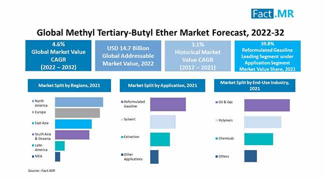 Methyl Tertiary Butyl Ether Mtbe Fueling The Future Of Clean Energy