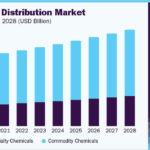 Chemical-Distribution-Market.png
