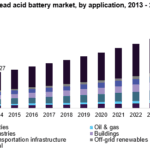 China-Stationary-Lead-Acid-Battery-Market.png