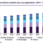 Food-Preservatives-Market.png