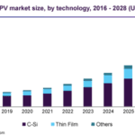 Building-integrated-Photovoltaics-Market.png