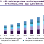 Cold-Chain-Temperature-Monitoring.png