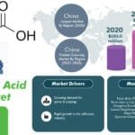 Crotonic-Acid-Market.jpg