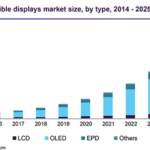 Flexible-Display-Market.png