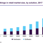 Internet-Of-Things-In-Retail-Market.png