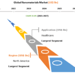 Nanomaterials-Market.png