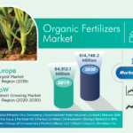 Organic-Fertilizers-Market.png
