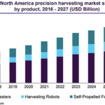 Precision-Harvesting-Market.png