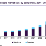 Virtual-Sensors-Market.png