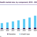 mHealth-Market.png