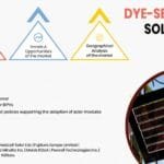 Dye-Sensitized-Solar-Cells-Market2.jpg