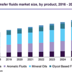 Heat-Transfer-Fluids.png