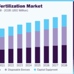 In-Vitro-Fertilization-Market.png