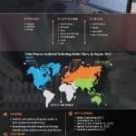 Process-Analytical-Technology-Market.jpg