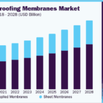 Waterproofing-Membranes.png