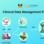 Clinical-Data-Management-Process.png