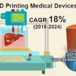 Global-3D-Printing-Medical-Devices-Market.png