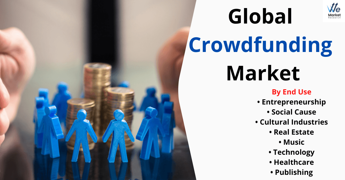 Crowdfunding Market