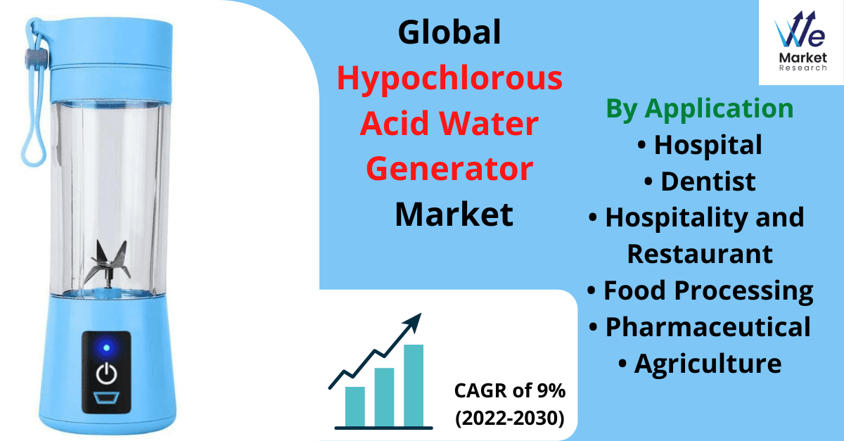 Hypochlorous Acid Water Generator Market