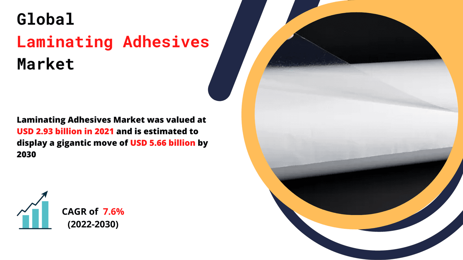 Laminating Adhesives Market