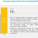 hla-typing-market5.jpg