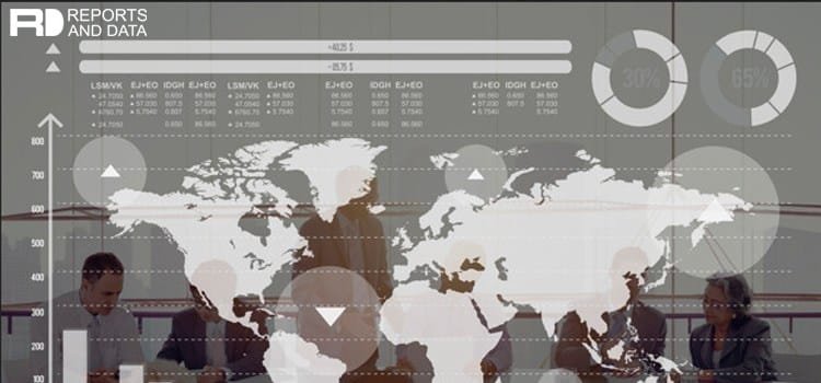 Urban Farming Market