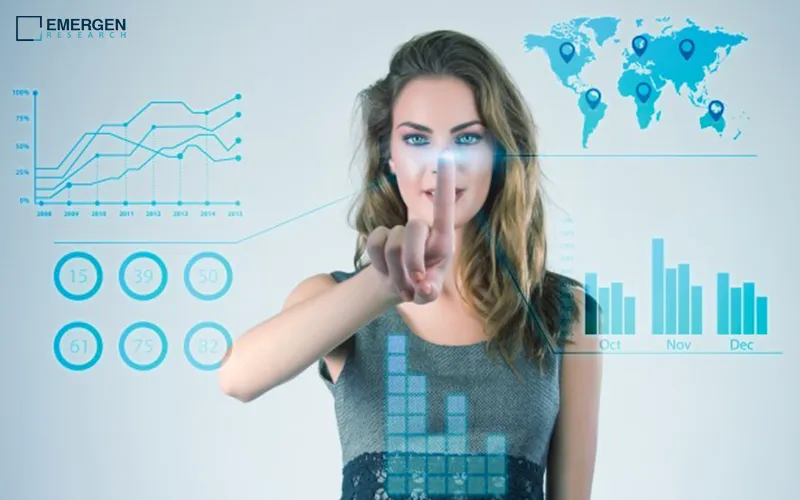 Sports Analytics Market