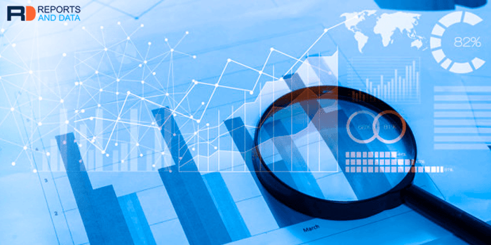 Thermal Scanners Market