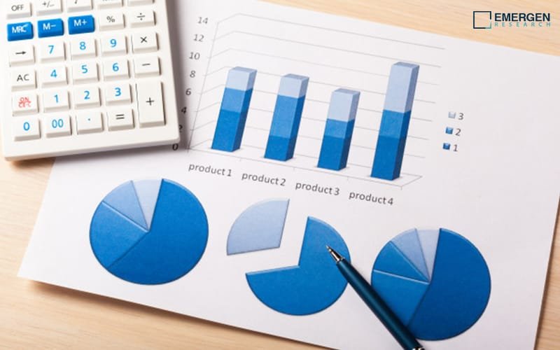 Simulation Software Market