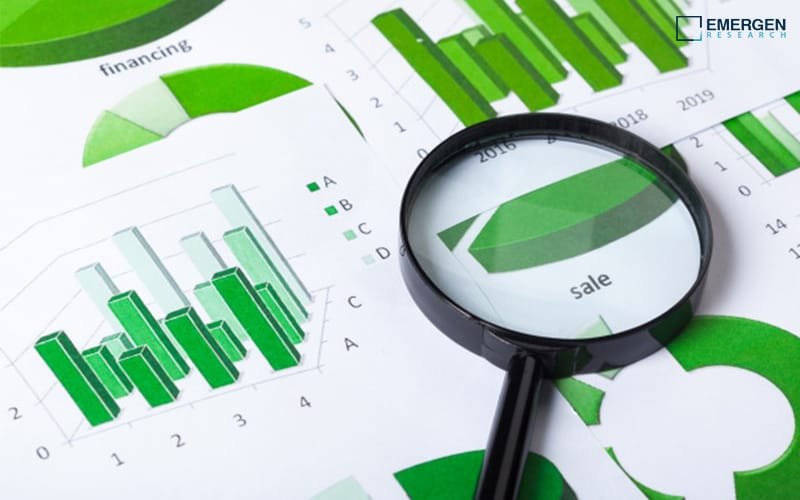 Bioanalytical Testing Services Market