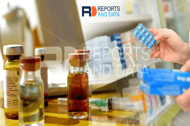 Bacteriological Testing Market