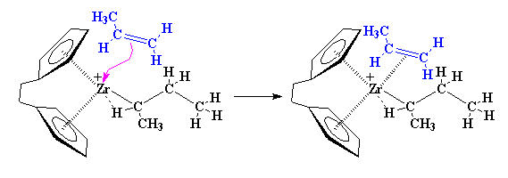 Metallocene Catalyst Market
