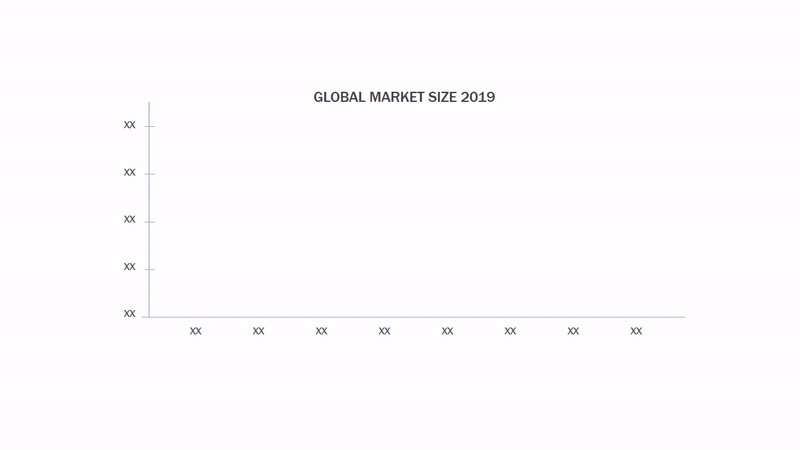 Heavy Ground Transportation Vehicles Market