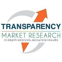 Solar Street Lighting Market