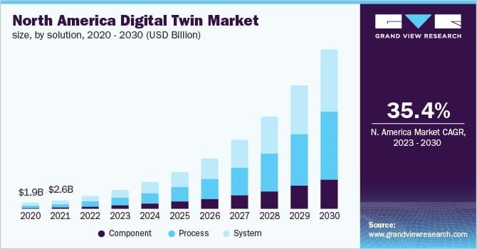 Digital Twin Market