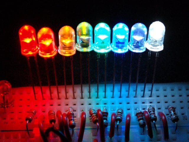 LED Market