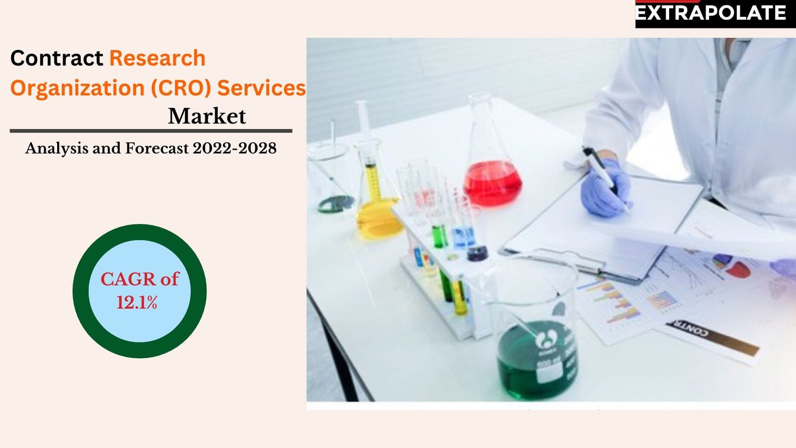 Contract Research Organization (CRO) Services Market