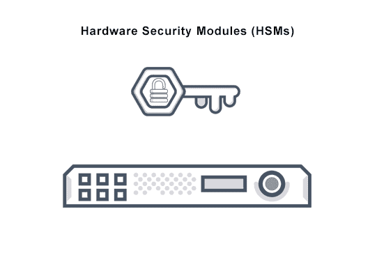 encrypt contents to secure data