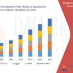 middle-east-and-africa-barrier-films-market.jpg