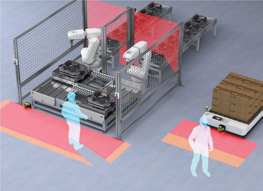 Safety Laser Scanner Market