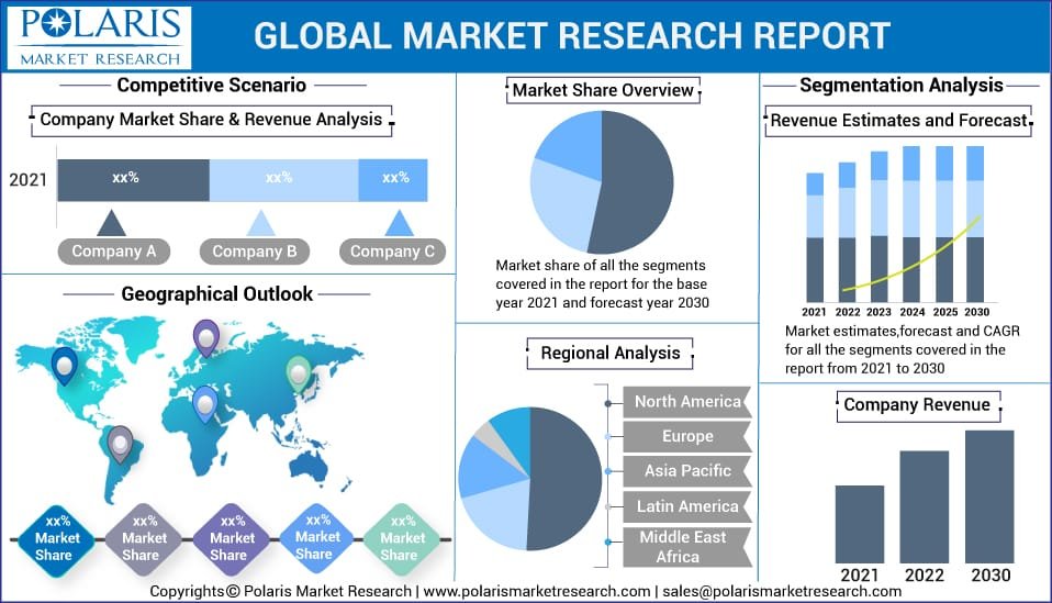 Connected Logistics Market