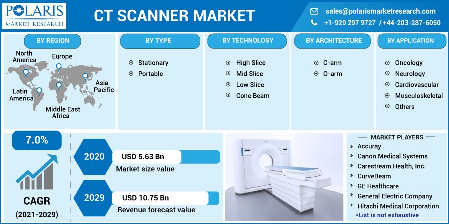 Ct Scanner Market