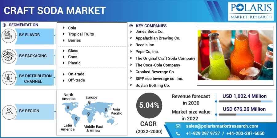 Craft Soda Market