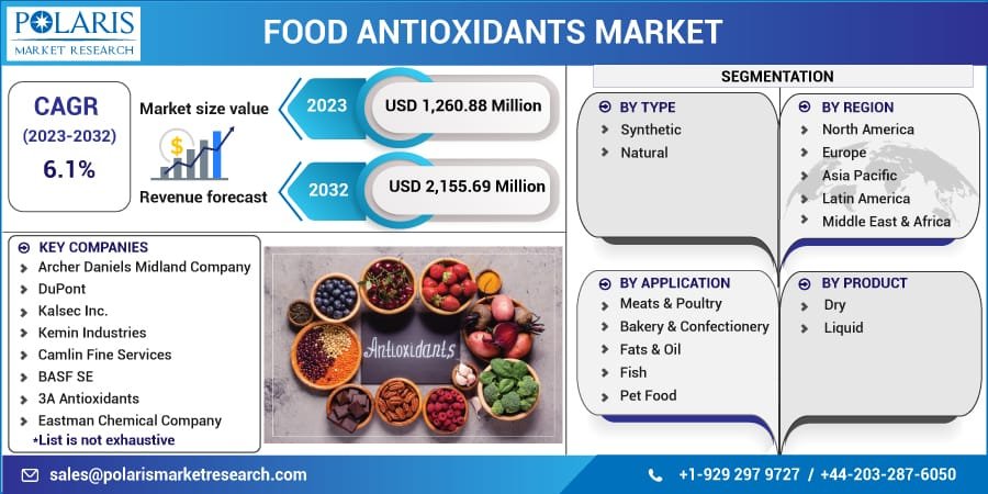 Food Antioxidants Market