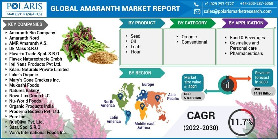 Amaranth Market