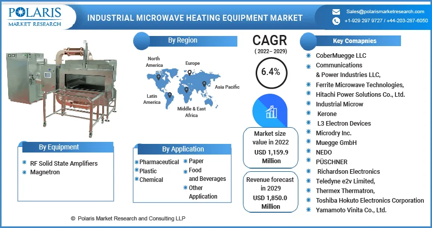 Industrial Microwave Heating Equipment Market