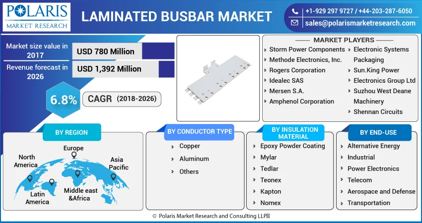 Laminated Busbar Market