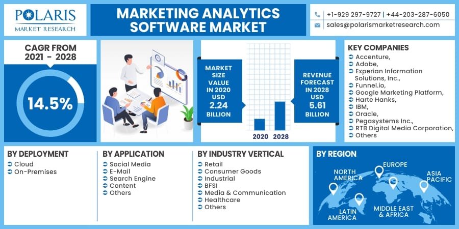 Marketing Analytics Software Market